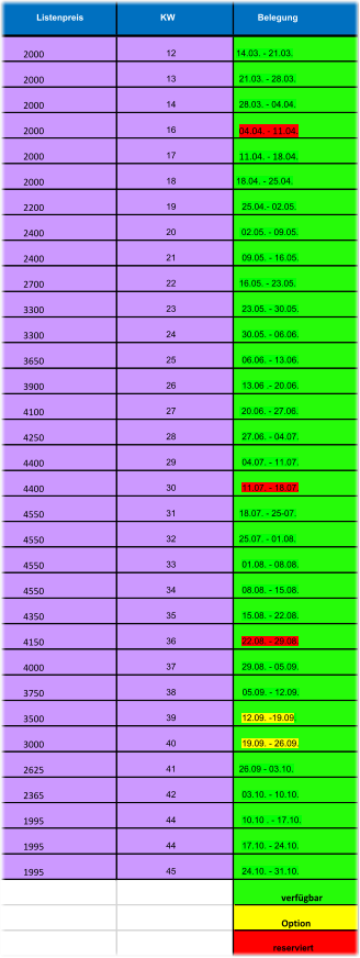 Listenpreis KW          Belegung 2000 12 14.03. - 21.03. 2000 13 21.03. - 28.03. 2000 14 28.03. - 04.04. 2000 16 04.04. - 11.04. 2000 17 11.04. - 18.04. 2000 18 18.04. - 25.04. 2200 19 25.04.- 02.05. 2400 20  02.05. - 09.05. 2400 21 09.05. - 16.05. 2700 22 16.05. - 23.05. 3300 23 23.05. - 30.05. 3300 24 30.05. - 06.06. 3650 25 06.06. - 13.06. 3900 26 13.06 .- 20.06. 4100 27  20.06. - 27.06. 4250 28 27.06. - 04.07. 4400 29 04.07. - 11.07. 4400 30 11.07. - 18.07. 4550 31 18.07. - 25-07. 4550 32 25.07. - 01.08. 4550 33 01.08. - 08.08. 4550 34 08.08. - 15.08. 4350 35 15.08. - 22.08. 4150 36 22.08. - 29.08. 4000 37 29.08. - 05.09. 3750 38 05.09. - 12.09. 3500 39 12.09. -19.09. 3000 40 19.09. - 26.09. 2625 41 26.09 - 03.10. 2365 42 03.10. - 10.10. 1995 44 10.10 . - 17.10. 1995 44 17.10. - 24.10. 1995 45 24.10. - 31.10. verfügbar        Option   reserviert
