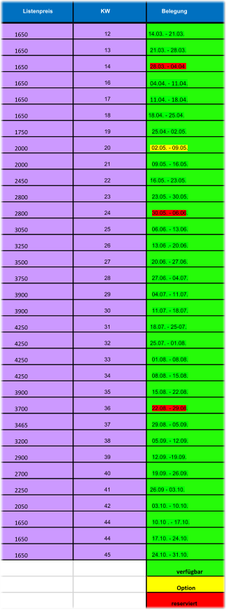 Listenpreis KW          Belegung 1650 12 14.03. - 21.03. 1650 13 21.03. - 28.03. 1650 14 28.03. - 04.04. 1650 16 04.04. - 11.04. 1650 17 11.04. - 18.04. 1650 18 18.04. - 25.04. 1750 19 25.04.- 02.05. 2000 20  02.05. - 09.05. 2000 21 09.05. - 16.05. 2450 22 16.05. - 23.05. 2800 23 23.05. - 30.05. 2800 24 30.05. - 06.06. 3050 25 06.06. - 13.06. 3250 26 13.06 .- 20.06. 3500 27  20.06. - 27.06. 3750 28 27.06. - 04.07. 3900 29 04.07. - 11.07. 3900 30 11.07. - 18.07. 4250 31 18.07. - 25-07. 4250 32 25.07. - 01.08. 4250 33 01.08. - 08.08. 4250 34 08.08. - 15.08. 3900 35 15.08. - 22.08. 3700 36 22.08. - 29.08. 3465 37 29.08. - 05.09. 3200 38 05.09. - 12.09. 2900 39 12.09. -19.09. 2700 40 19.09. - 26.09. 2250 41 26.09 - 03.10. 2050 42 03.10. - 10.10. 1650 44 10.10 . - 17.10. 1650 44 17.10. - 24.10. 1650 45 24.10. - 31.10. verfügbar        Option   reserviert