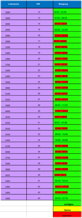 Listenpreis KW          Belegung 2000 12 14.03. - 21.03. 2000 13 21.03. - 28.03. 2000 14 28.03. - 04.04. 2000 15 04.04. - 11.04. 2000 16 11.04. - 18.04. 2000 17 18.04. - 25.04. 2200 18 25.04.- 02.05. 2400 19  02.05. - 09.05. 2400 20 09.05. - 16.05. 2700 21 16.05. - 23.05. 3300 22 23.05. - 30.05. 3300 23 30.05. - 06.06. 3650 24 06.06. - 13.06. 3900 25 13.06 .- 20.06. 4100 26  20.06. - 27.06. 4250 27 27.06. - 04.07. 4400 28 04.07. - 11.07. 4400 29 11.07. - 18.07. 4550 30 18.07. - 25-07. 4550 31 25.07. - 01.08. 4550 32 01.08. - 08.08. 4550 33 08.08. - 15.08. 4350 34 15.08. - 22.08. 4150 35 22.08. - 29.08. 4000 36 29.08. - 05.09. 3750 37 05.09. - 12.09. 3500 38 12.09. -19.09. 3000 39 19.09. - 26.09. 2625 40 26.09 - 03.10. 2365 41 03.10. - 10.10. 1995 42 10.10 . - 17.10. 1995 43 17.10. - 24.10. 1995 44 24.10. - 31.10. verfügbar        Option   reserviert